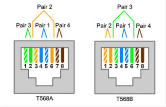 T568A and T568B Wiring Standards - Audiosyntax Productions